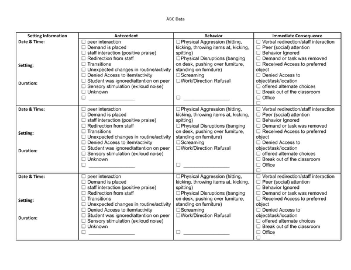Preview of Behavior Data Chart