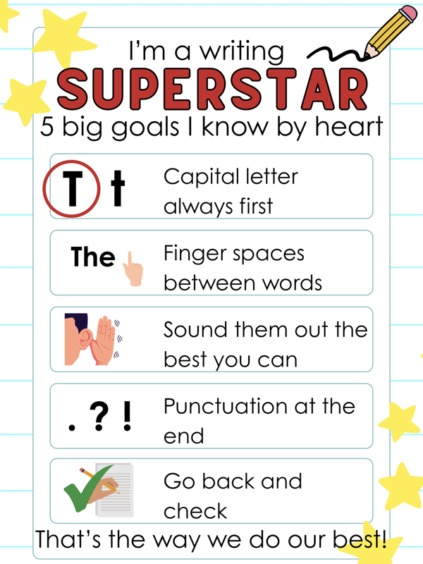 Preview of Writing Superstar Anchor Chart