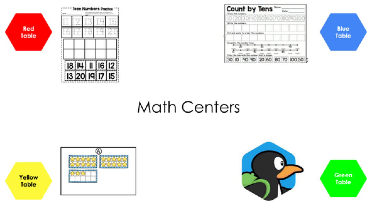 Preview of Math Centers