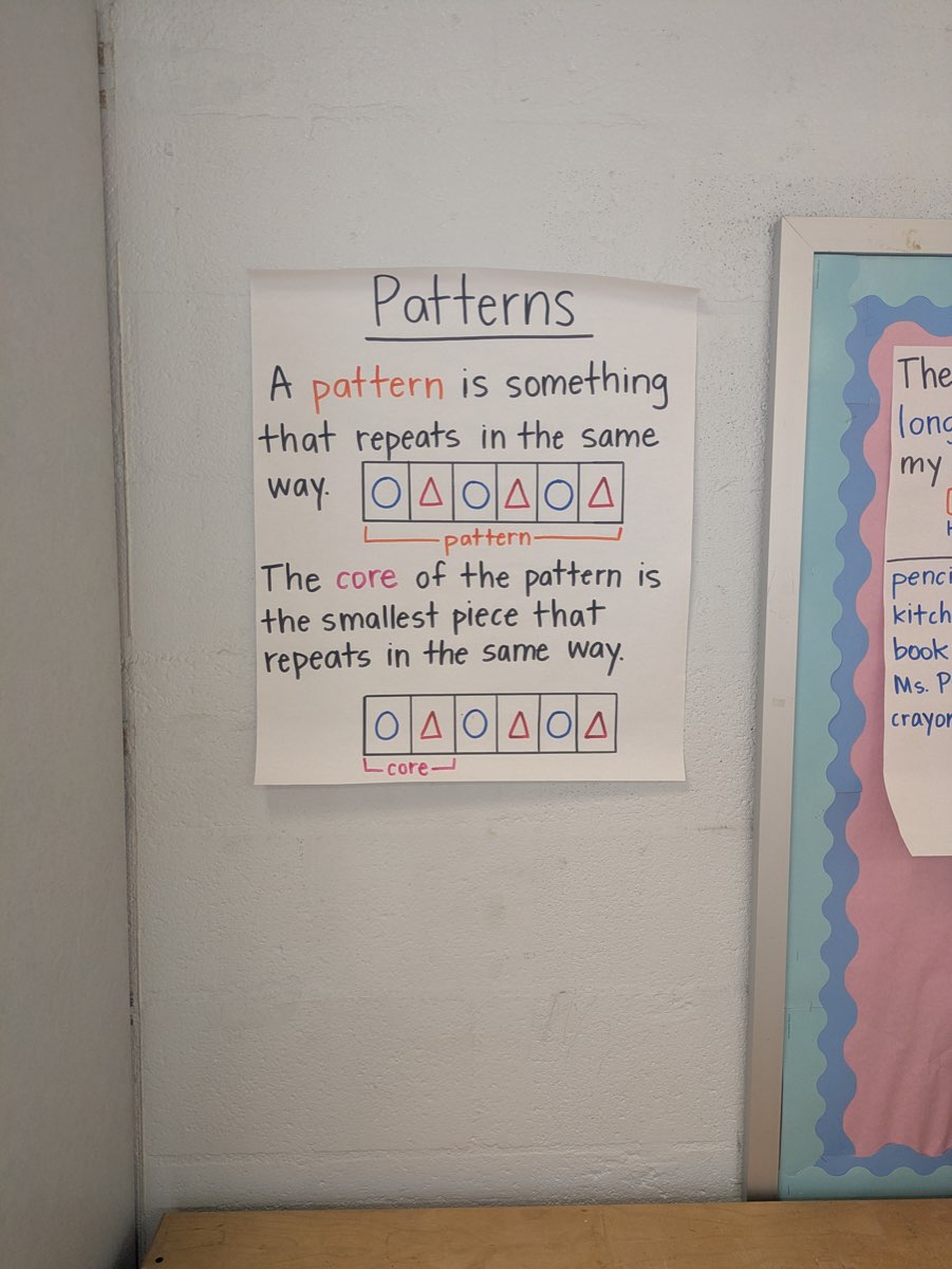Patterns Anchor Chart